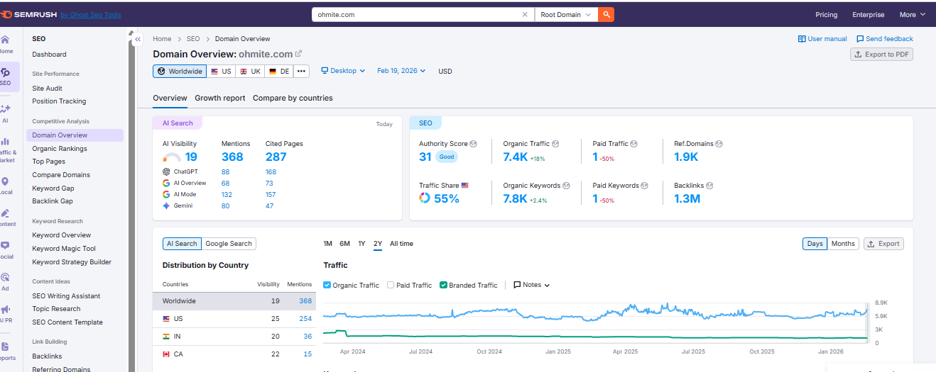 client site screen short semrush