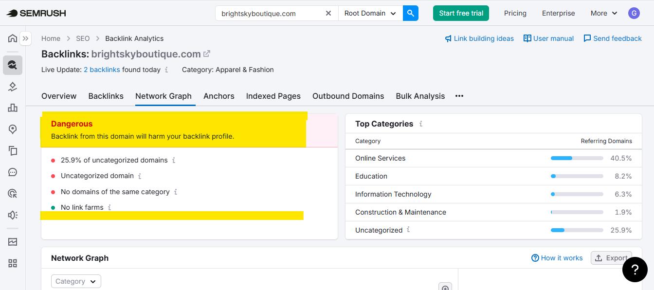 audit site through semrush