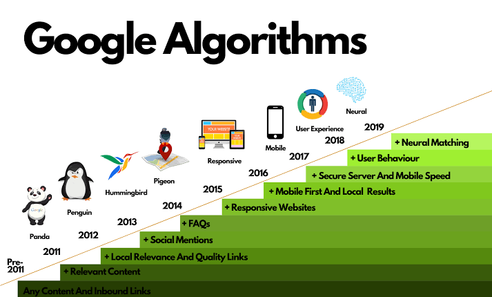 Semantic content