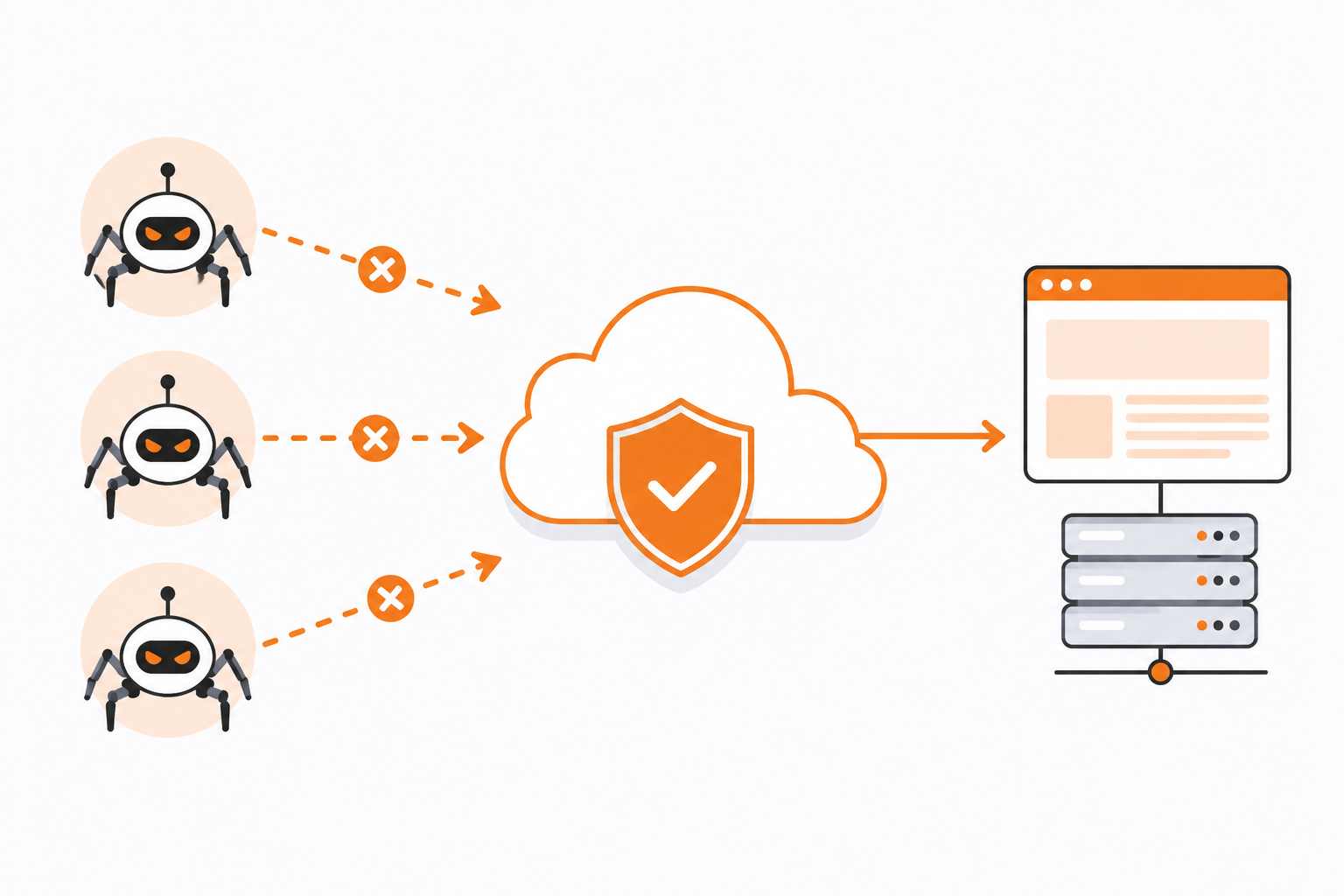 Block Ahrefs, Moz, and Majestic