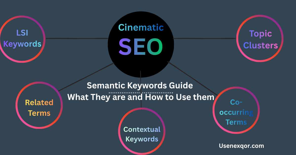 Semantic Keywords Guide What They are and How to Use them