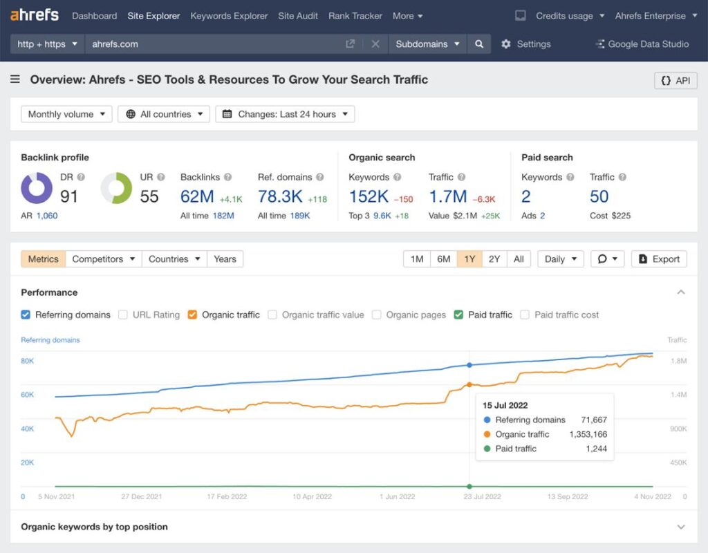 Long Tail Pro vs Ahrefs