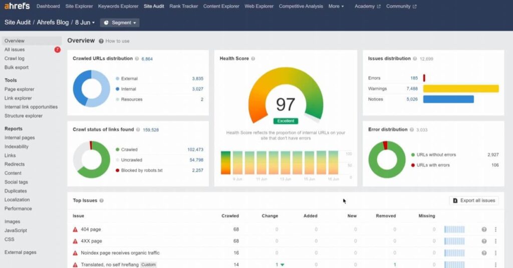 Long Tail Pro vs Ahrefs