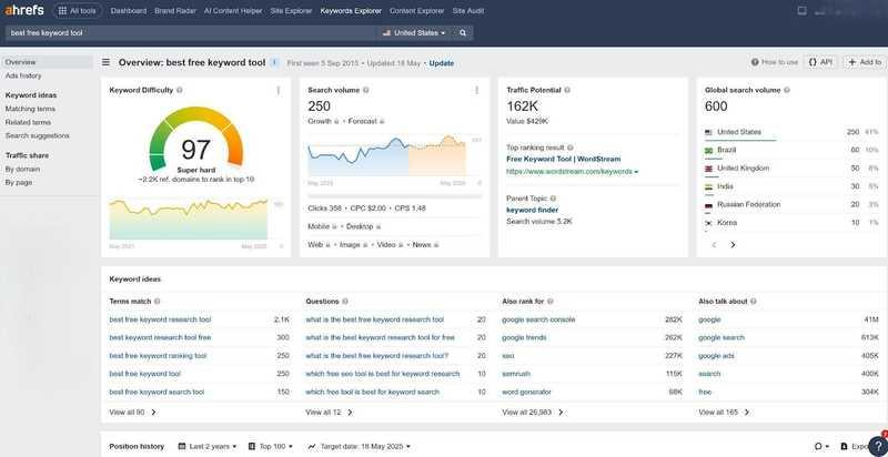 Long Tail Pro vs Ahrefs