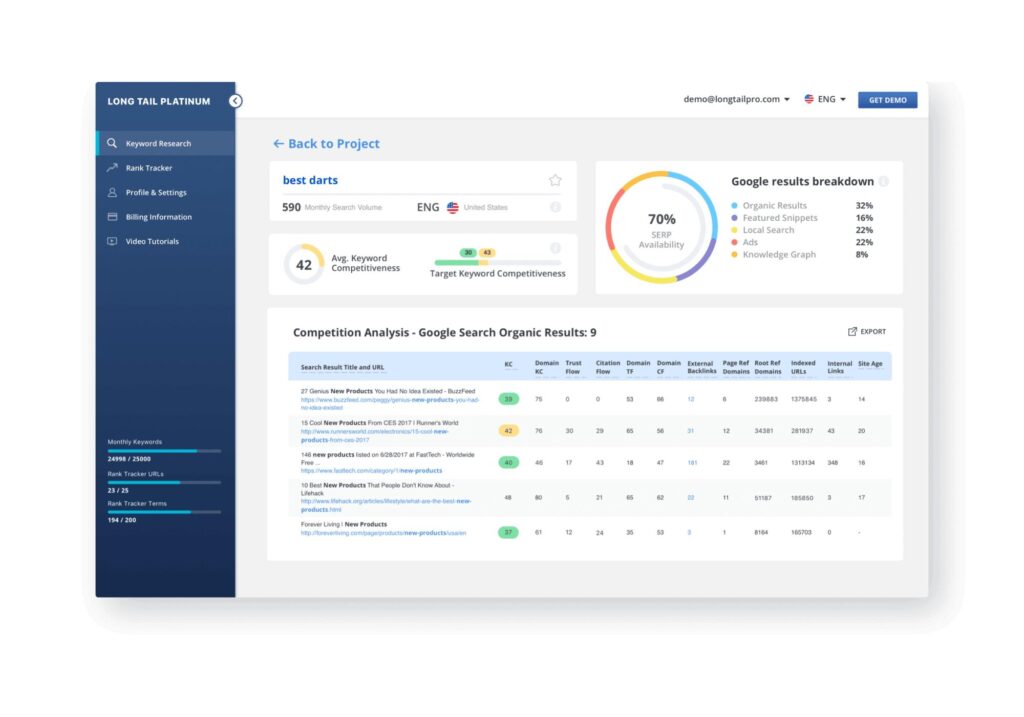 Long Tail Pro vs Ahrefs