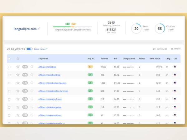 Long Tail Pro vs Ahrefs