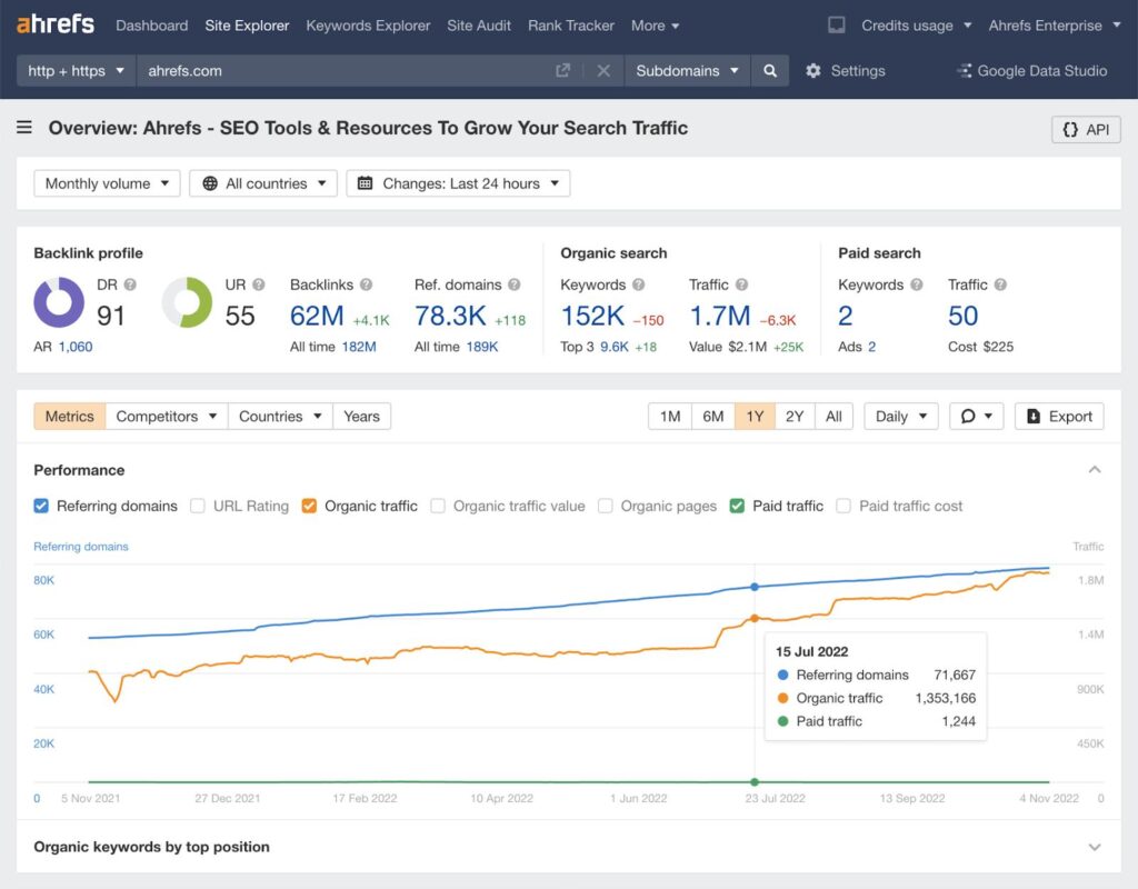 Long Tail Pro vs Ahrefs SEO tools comparison dashboard